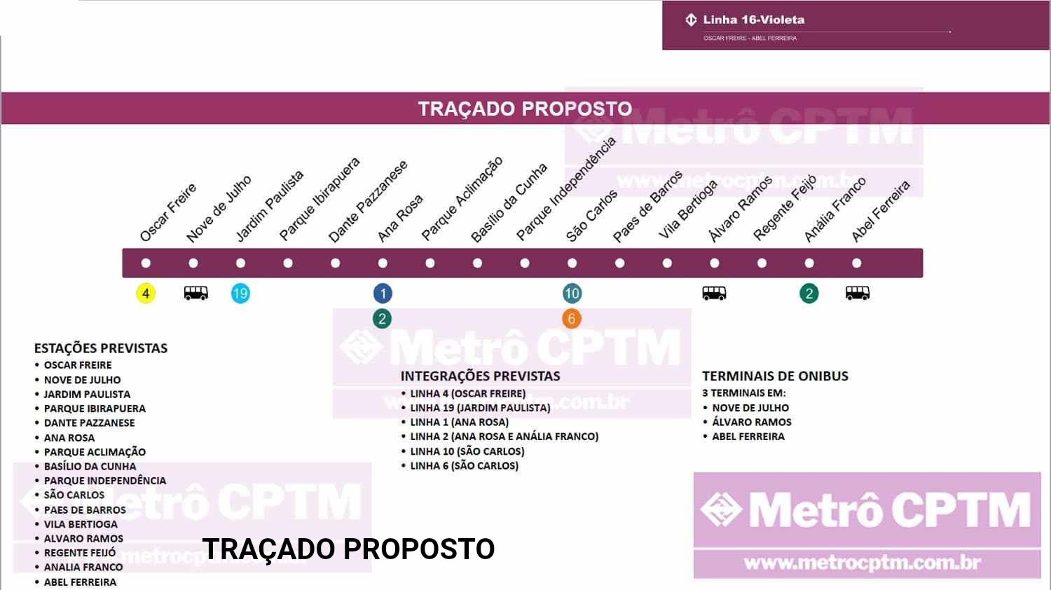Diagrama da rota proposta para a Linha 16-Violeta, mostrando estações, pontos de transferência e linhas de transporte de conexão.