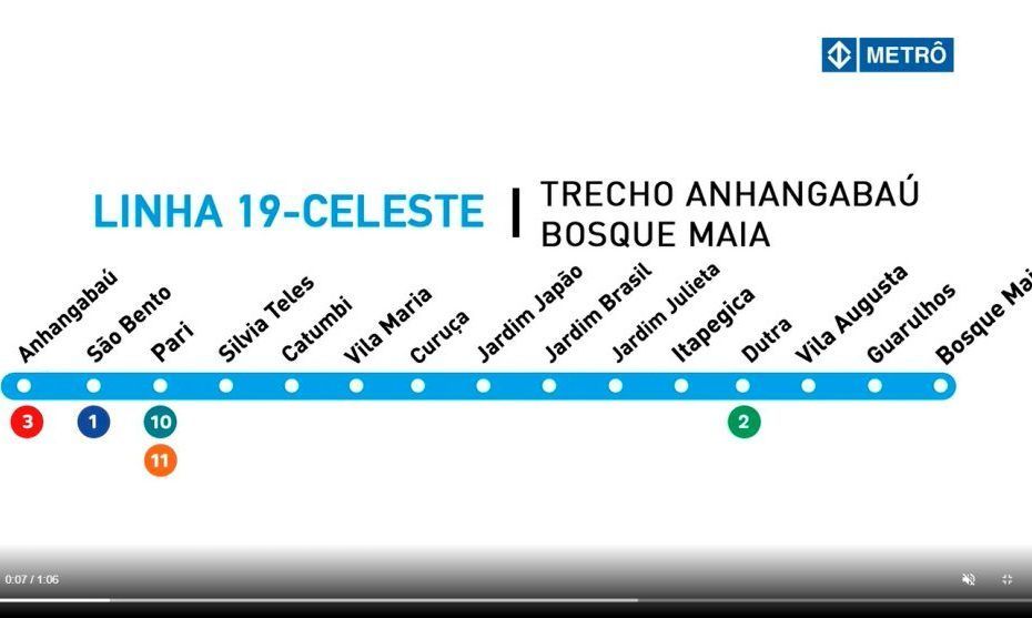 A diagram of São Paulo Metro Line 19-Celeste, showing stops from Anhangabaú to Bosque Maia with connection indicators.