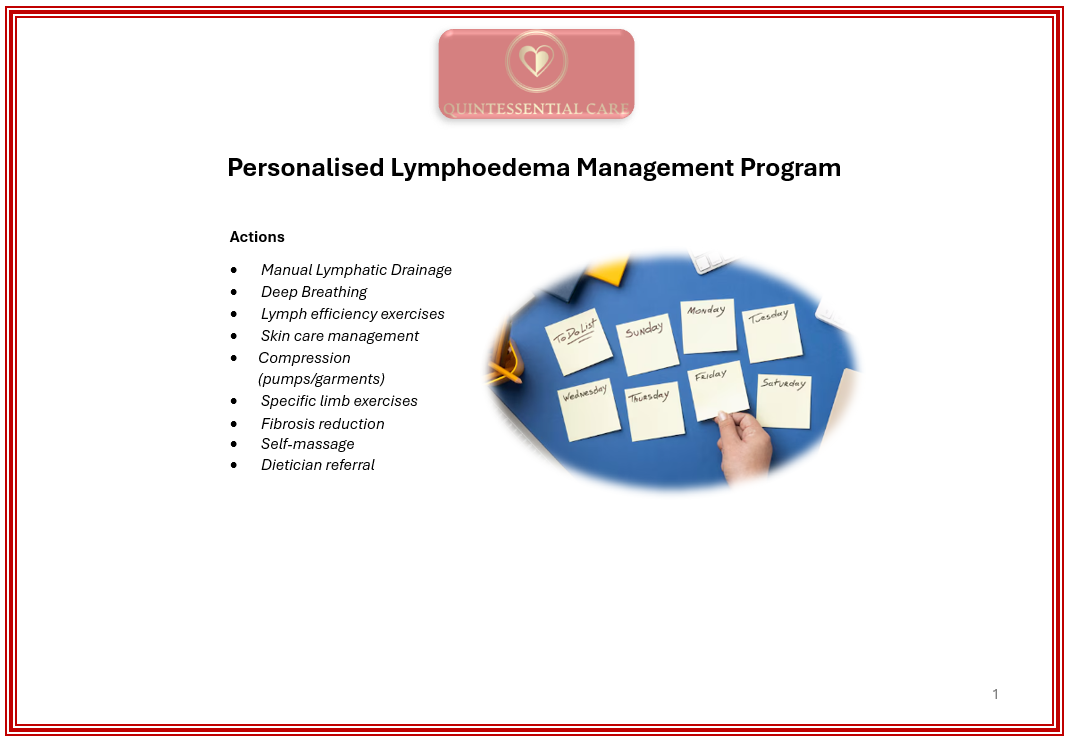Slide titled “Personalized Lymphedema Management Program” with bullet points and a hand arranging sticky notes on a blue oval background