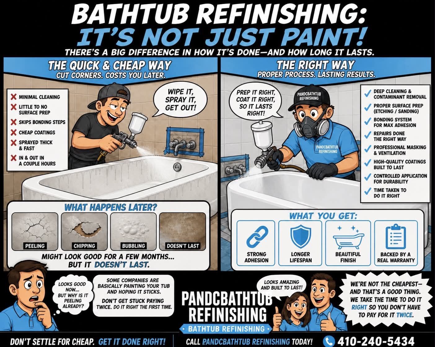 Image showing what bathtub refinishing is. You can see a split image of someone painting a tub and someone refinishing a tub. There is also text explaining the difference 