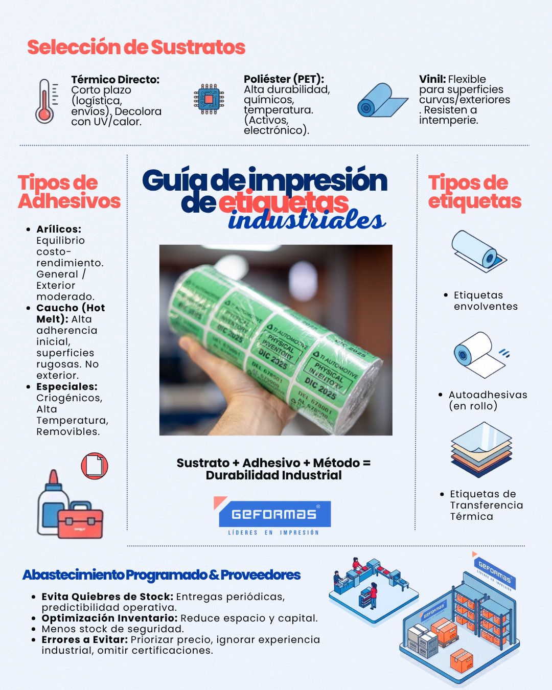 Guia para impresión de etiquetas. infografía. Guia para impresión de etiquetas. infografía.