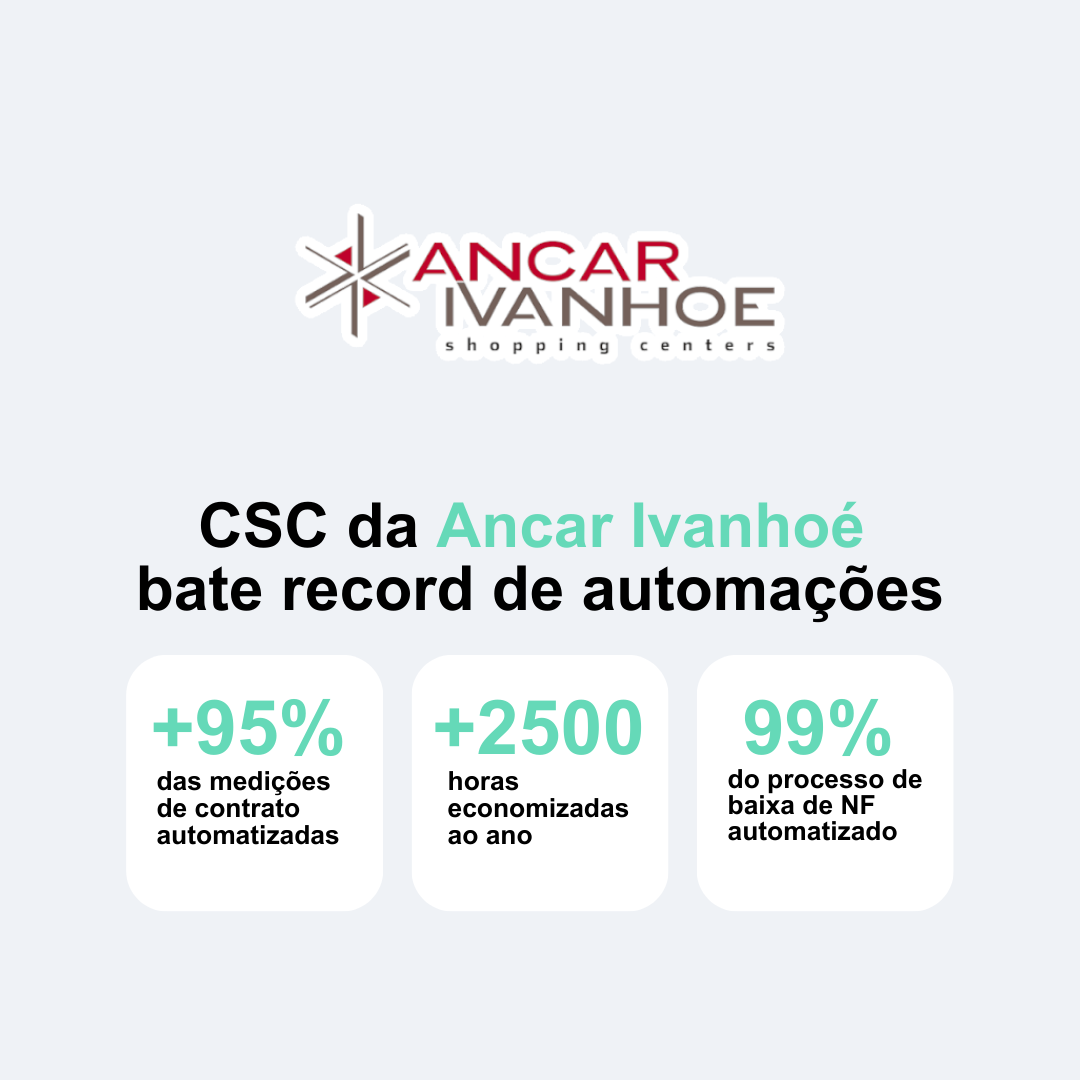 Um anúncio de uma empresa chamada csc da ancar ivanhoe