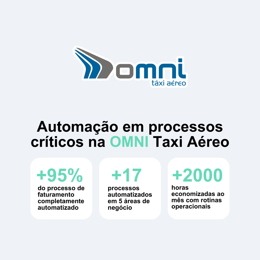 Um anúncio do omni taxi aéreo mostra os benefícios de usar o omni taxi aéreo.