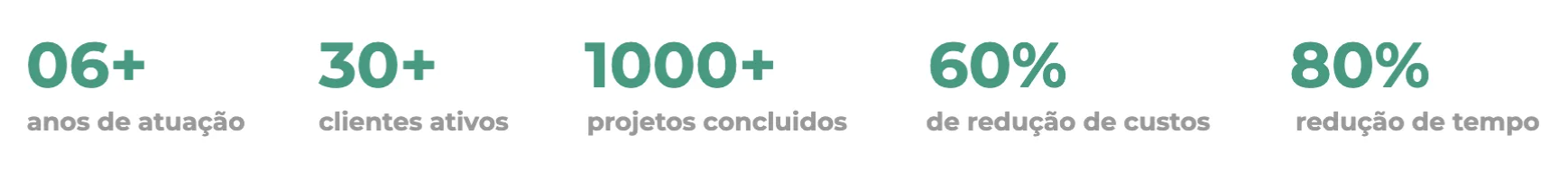 Uma imagem borrada de números incluindo 30+ 1000+ 60 % 80 %