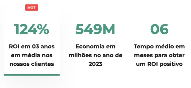 A white background with green text that says roi em 03 anos em media nos nossos clientes