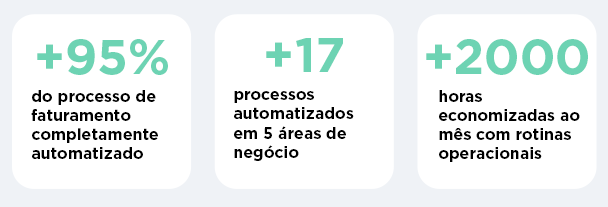 Três caixas com números que dizem +95% + 17 + 2000