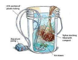 Sketch of cross-section of compost tea being made
