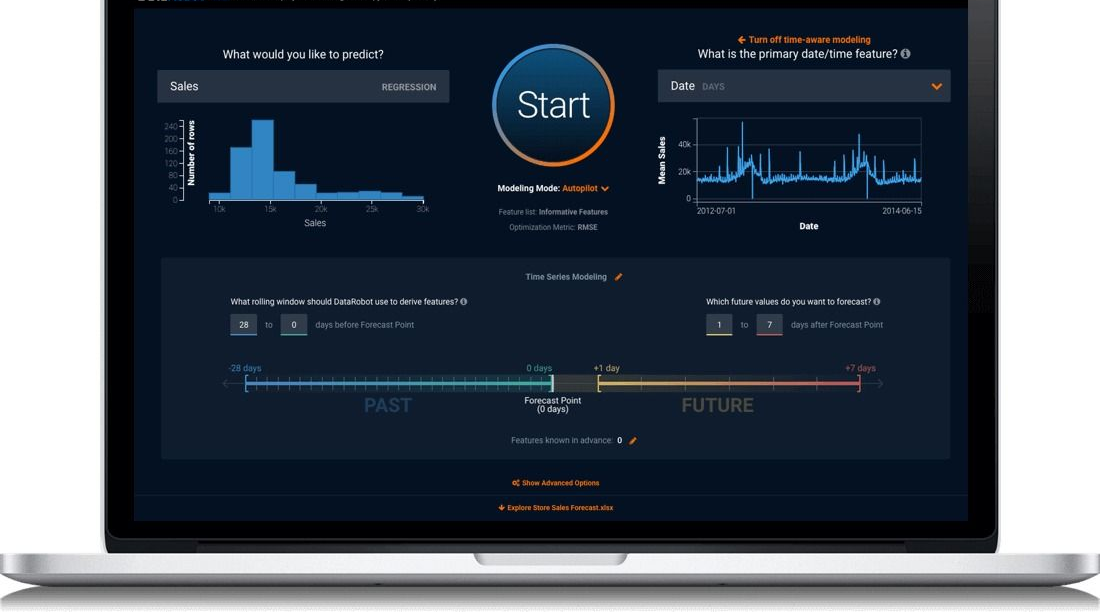 A plataforma permite transformar dados brutos em insights acionáveis.