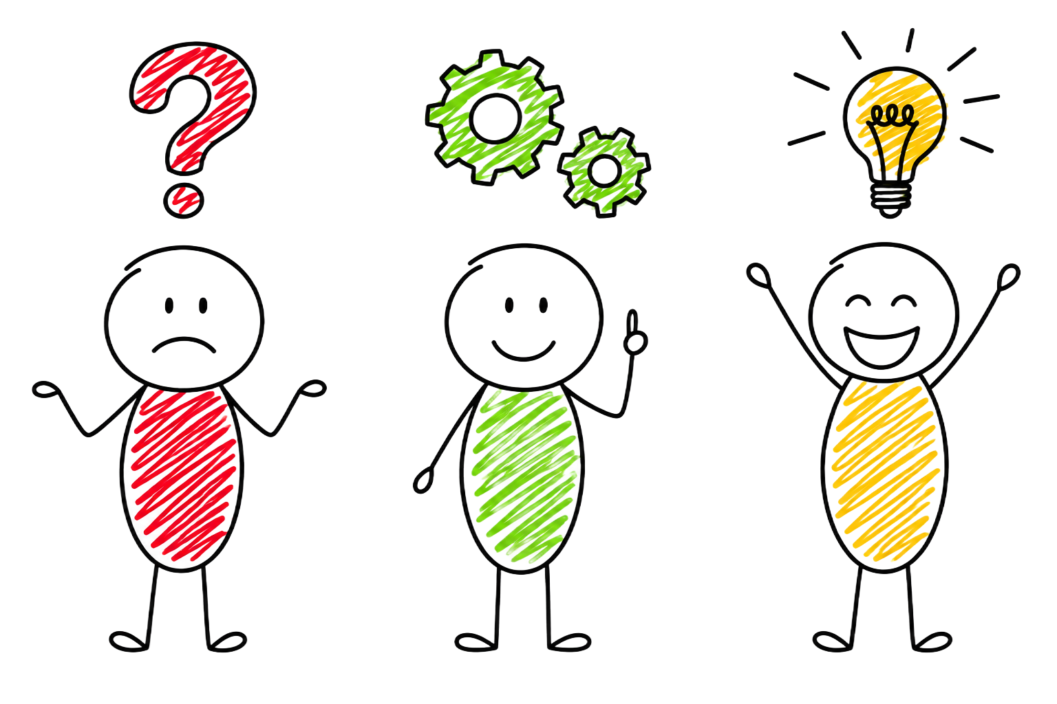Three cartoon figures: sad red with question mark, thinking green with gears, happy yellow with lightbulb.