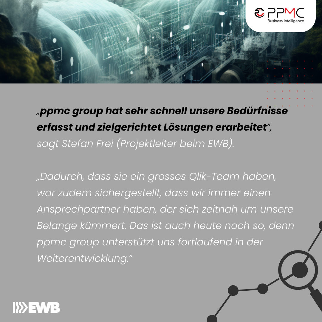Kundenprojekt EWB Buchs - Effektive Datenanalyse mit nur einem Klick!
