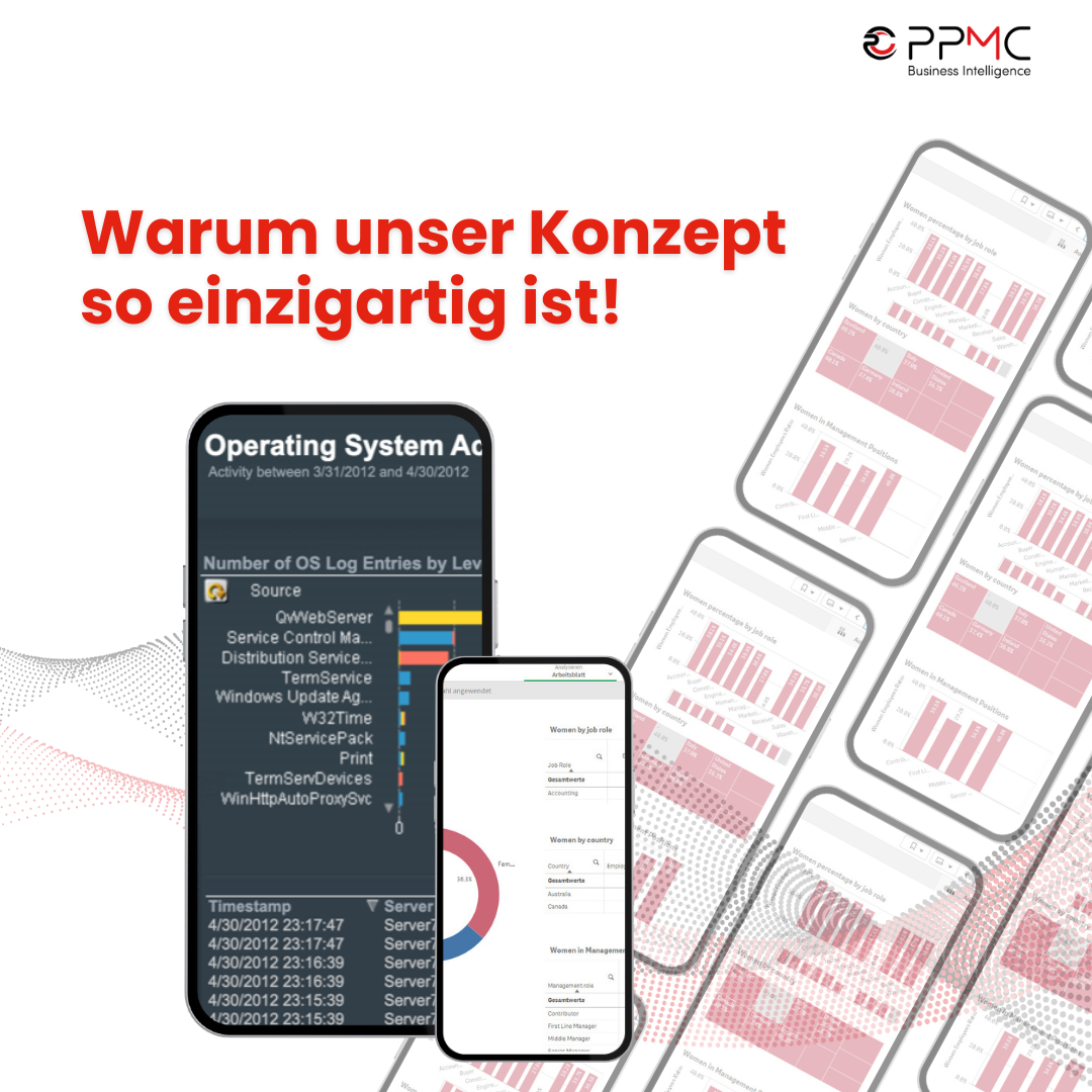 Warum unser Konzept bei ppmc so einzigartig ist!