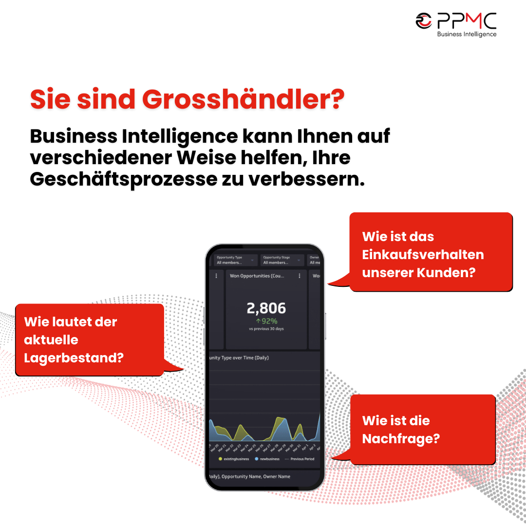 Business Intelligence Analysen für Großhändler