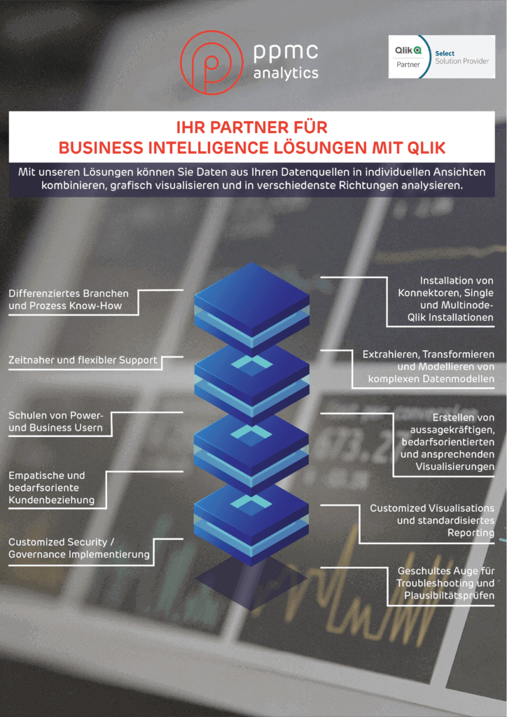 ppmc ist Ihr Partner für Business Intelligence Lösungen mit Qlik