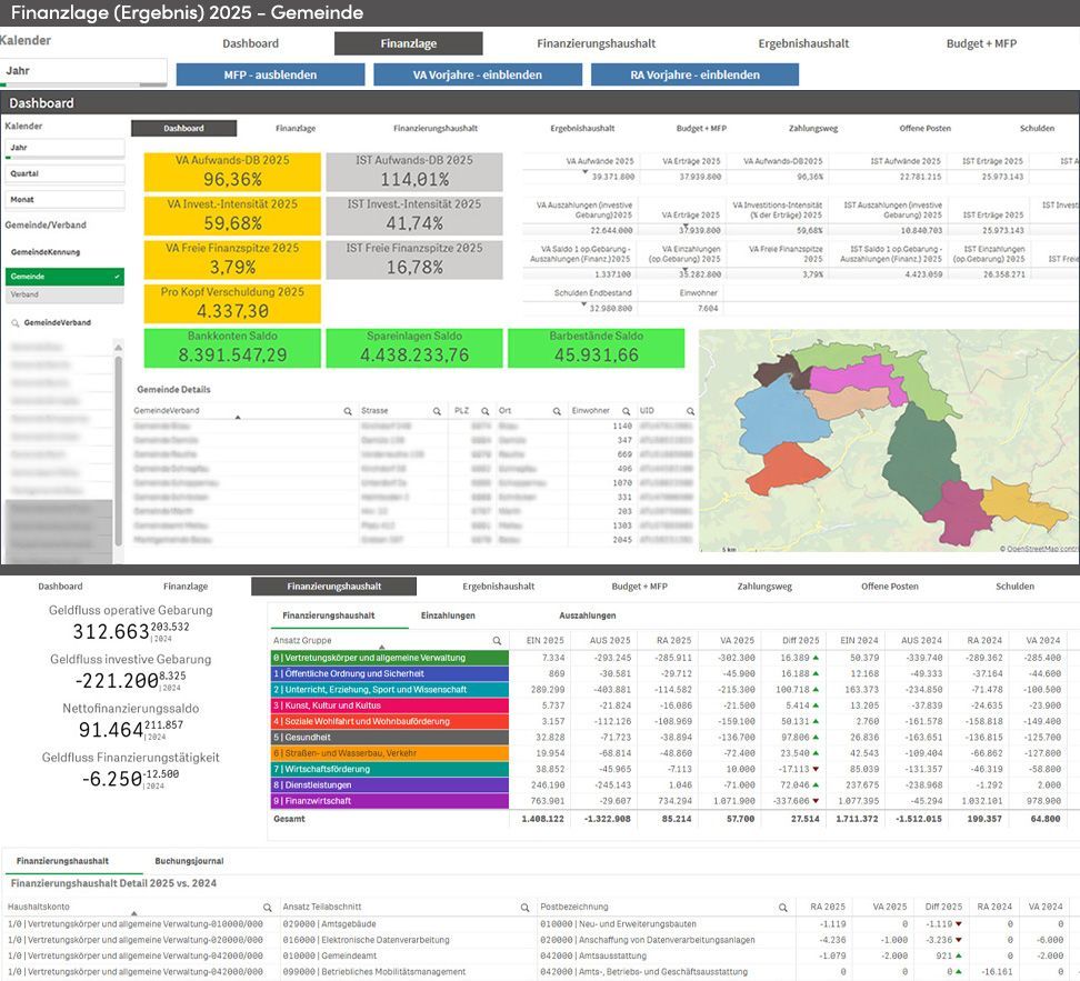 Dashboard Kommunen