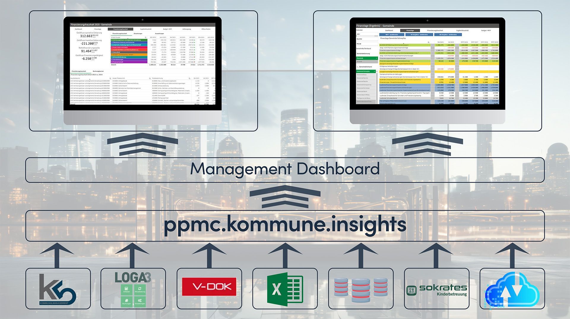 ppmc.kommune.insights
