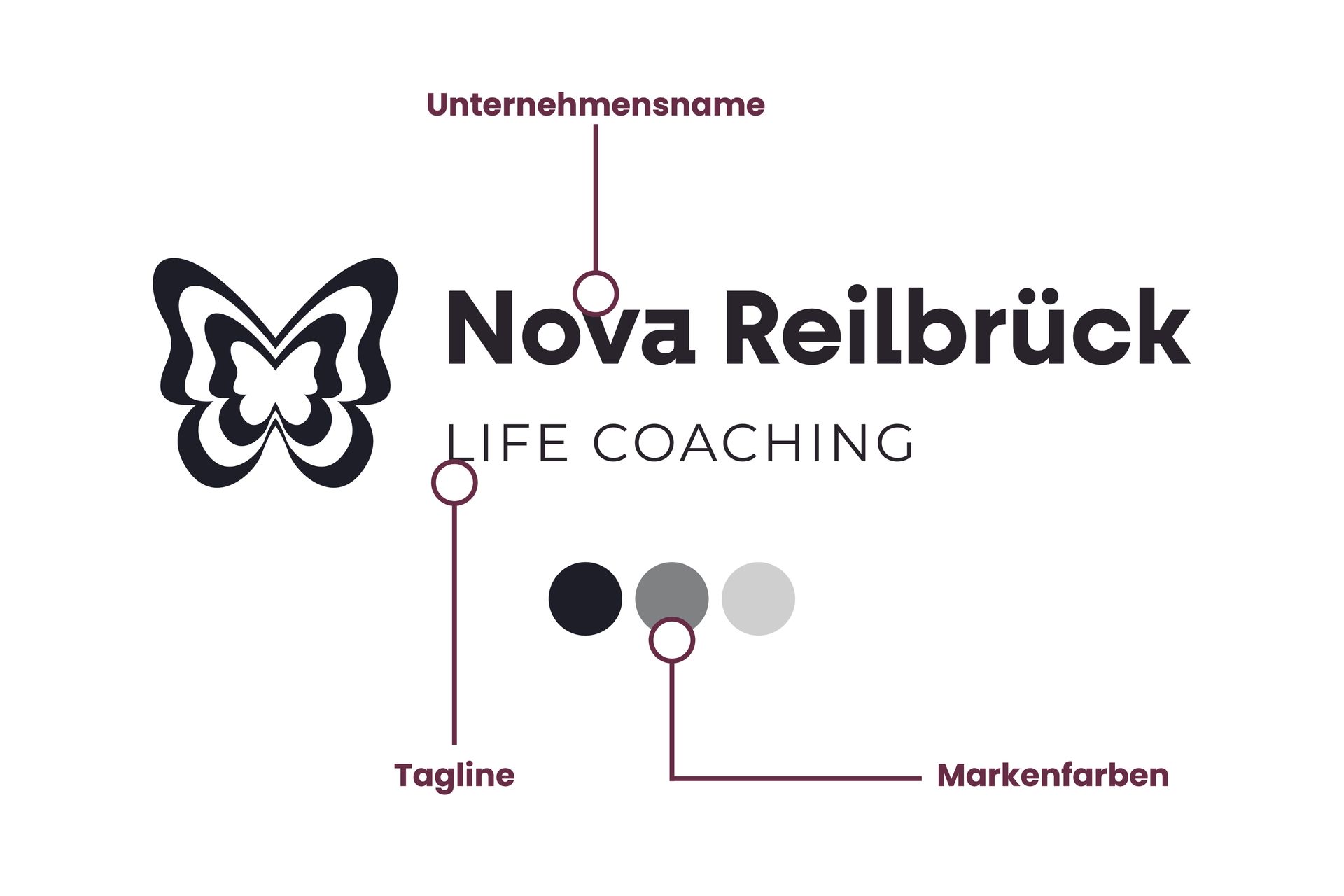 Ein Diagramm, das die Komponenten eines Logos zeigt.