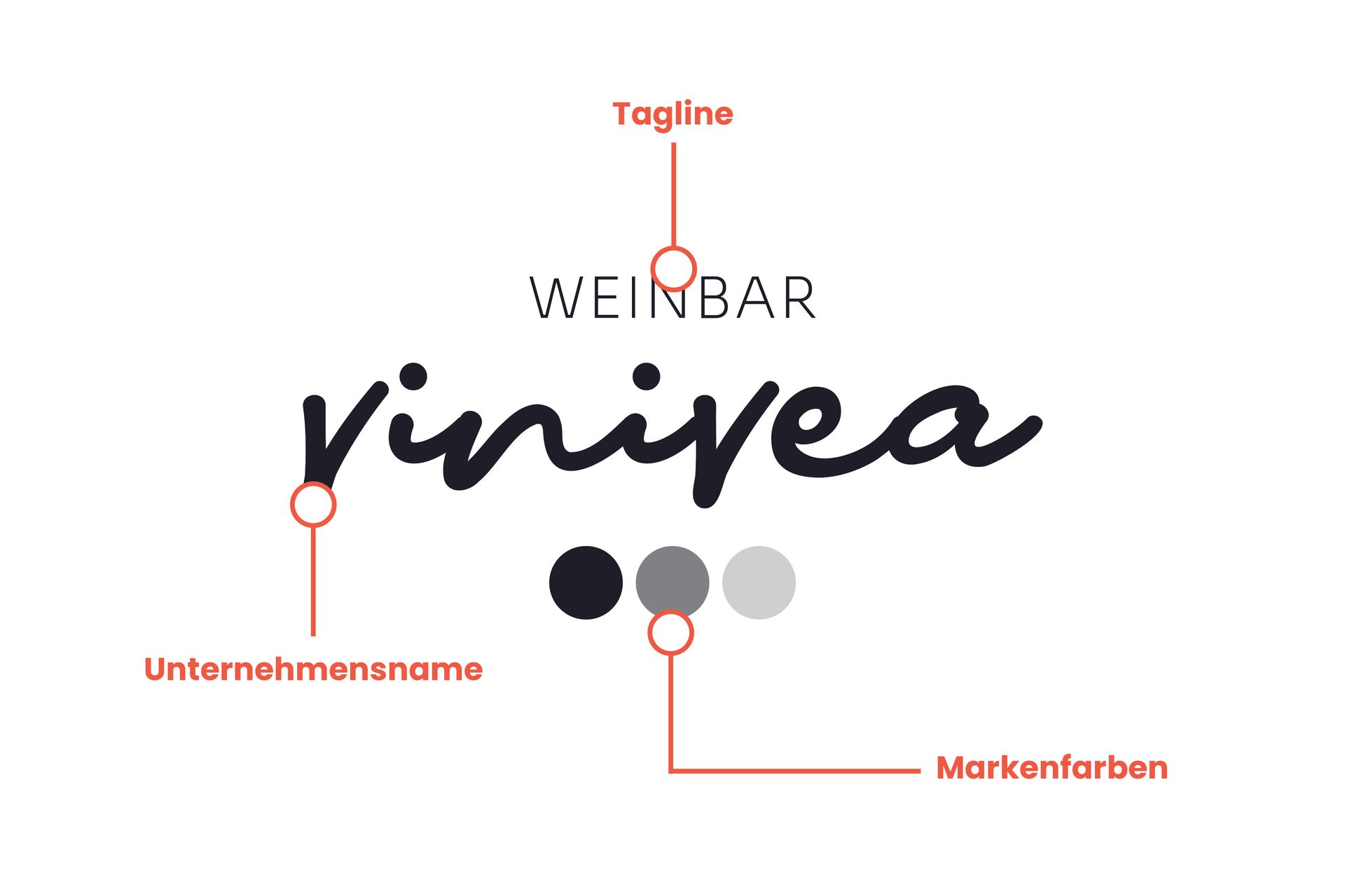 Ein Diagramm, das die Komponenten eines Logos zeigt.