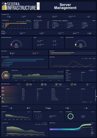 Sedna Infrastructure network intelligence dashboard with U.S. map, alert icons, and data tables