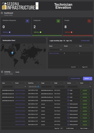Sedna Infrastructure network intelligence dashboard with U.S. map, alert icons, and data tables