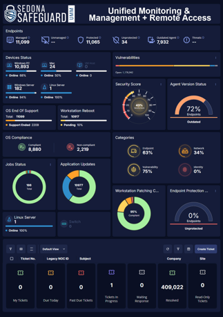 Sedna Infrastructure network intelligence dashboard with U.S. map, alert icons, and data tables