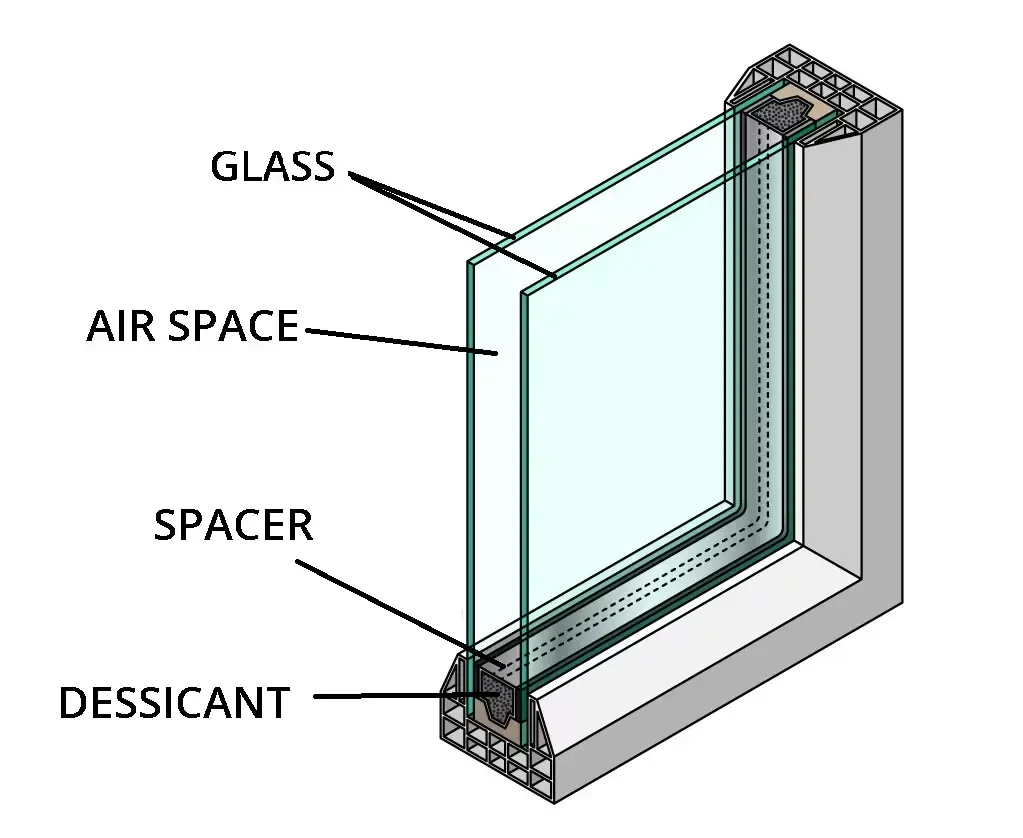 Labeled cutaway diagram of a double-pane window showing glass, air space, spacer, and desiccant