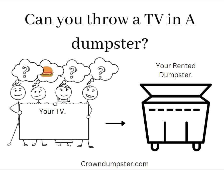 Can a TV be thrown in a dumpster? Stick figures hold a TV. A dumpster is on the right.