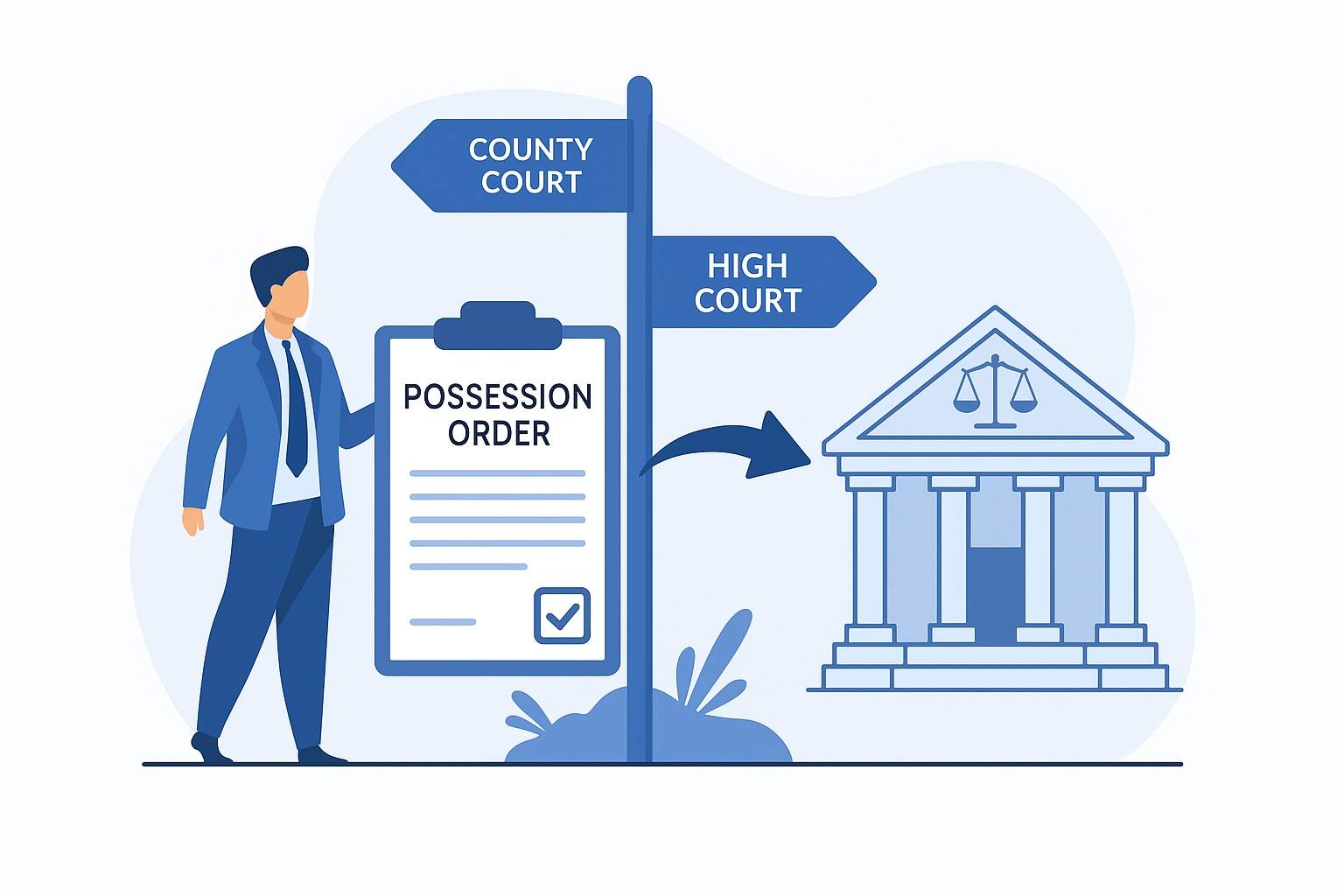 How to transfer possession cases to the high court