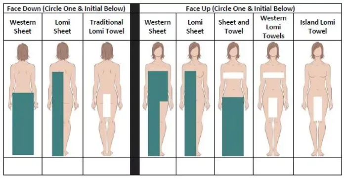 Draping Choice for Massage Therapy Draping Choice for Massage Therapy
