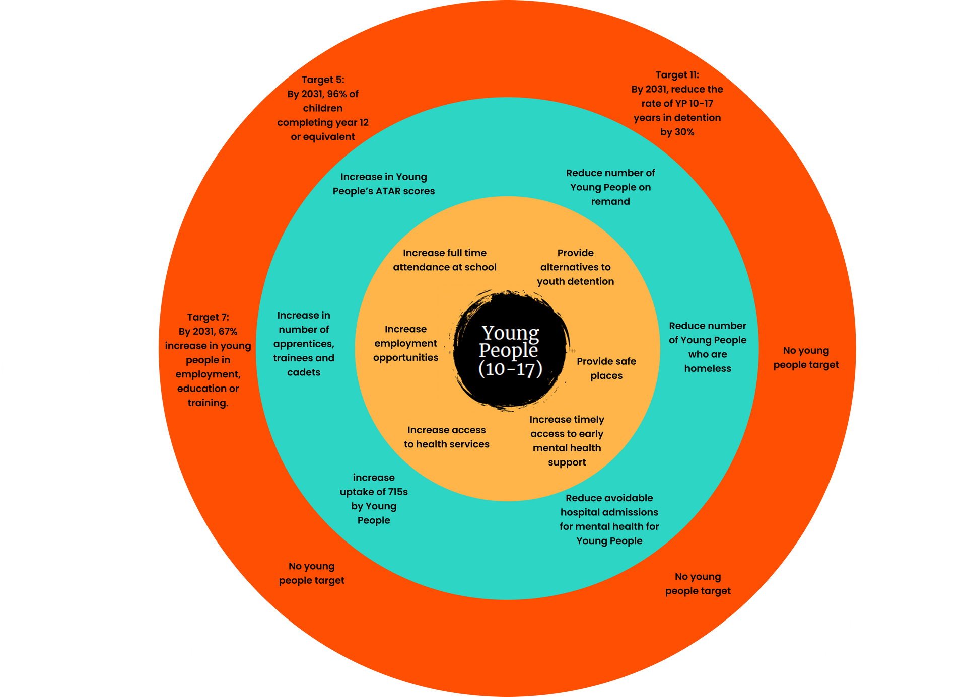 Aboriginal Community Support | Loddon Mallee Aboriginal Reference group ...