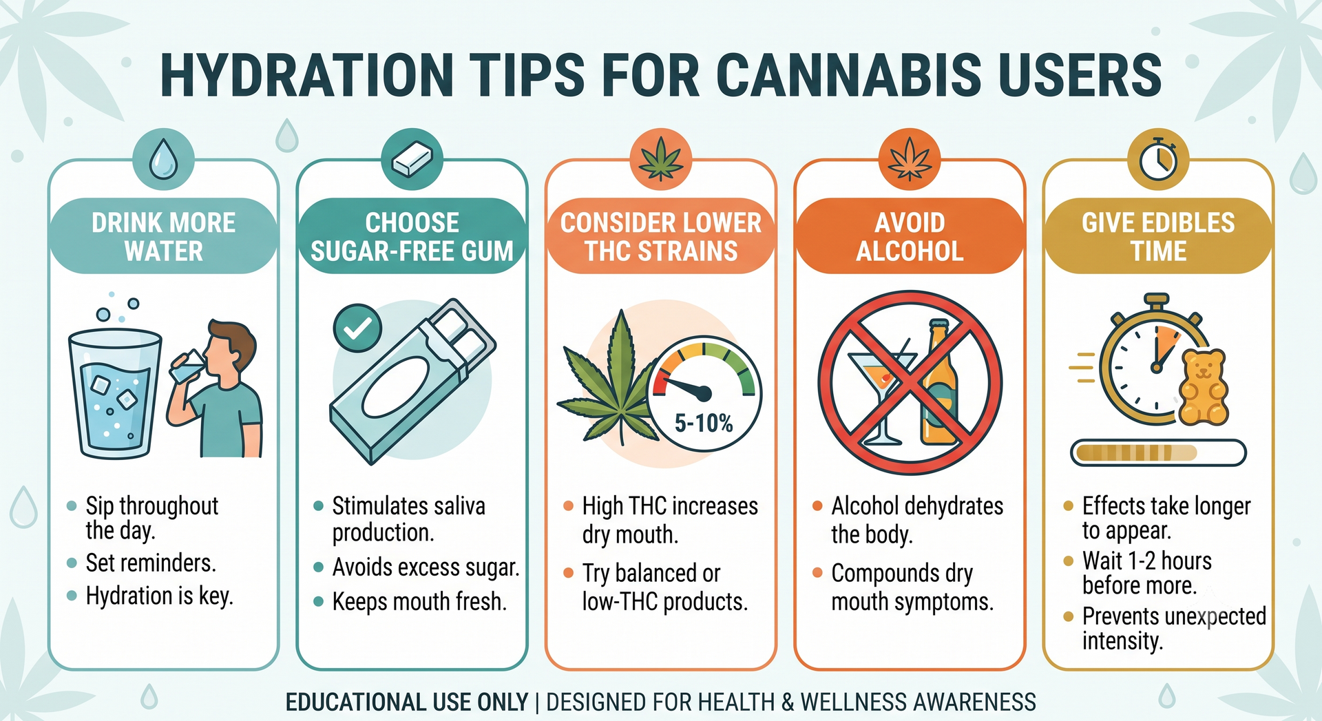 cannabis dry mouth relief tips infographic