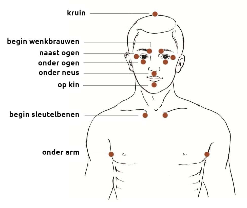 Diagram van een persoon met stippen die acupressuurpunten op het gezicht, de borst en de arm aangeven.