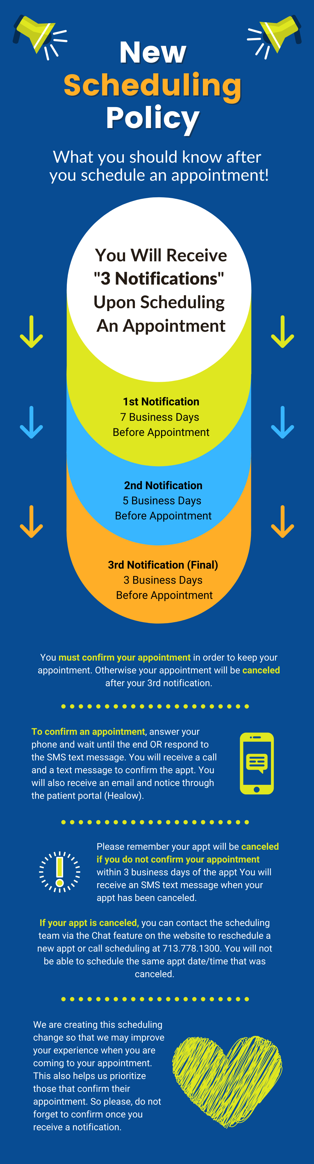 Infographic detailing a new scheduling policy, using color-coded sections, text, and icons on a dark blue background.