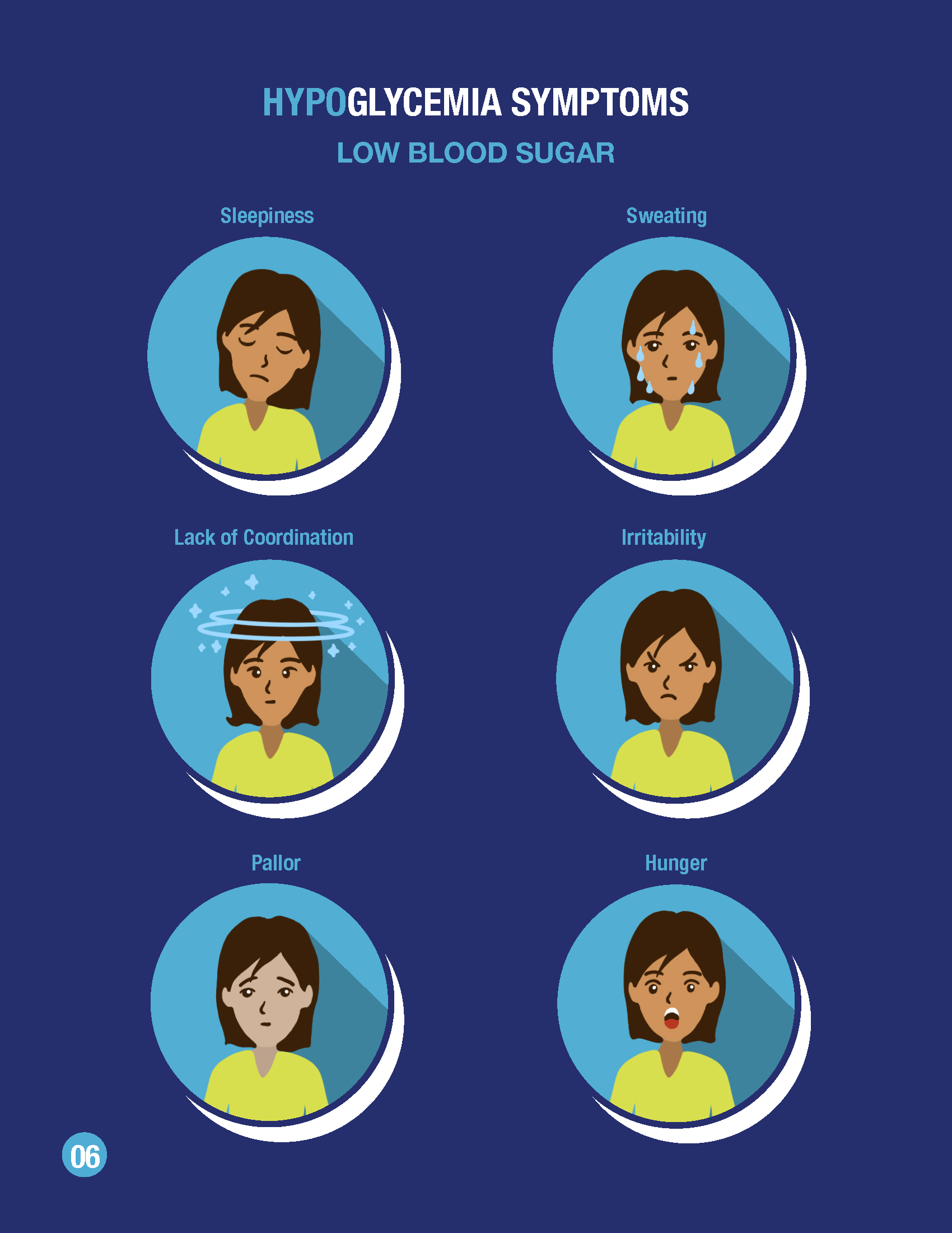 An infographic listing six common hypoglycemia symptoms, each illustrated with an icon showing a person experiencing it.