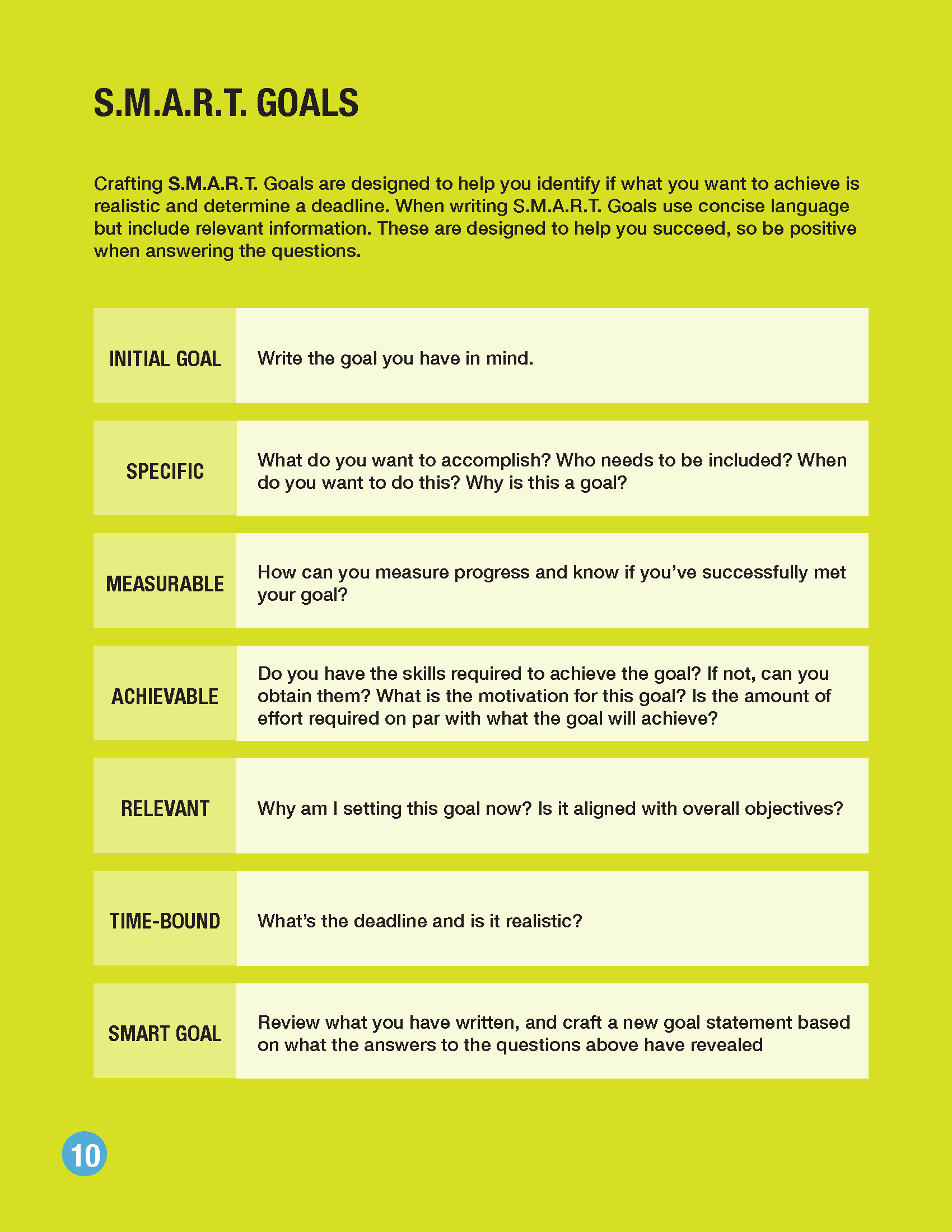 An infographic explaining the S.M.A.R.T. goal-setting framework, featuring a list of criteria on a light green background.