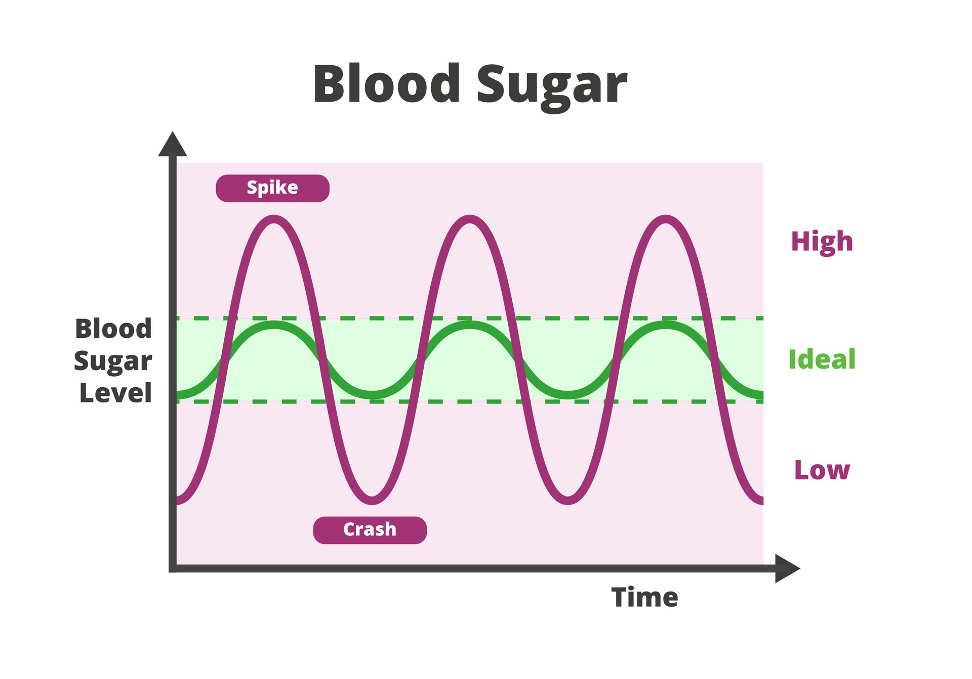 blood sugar abnormalities