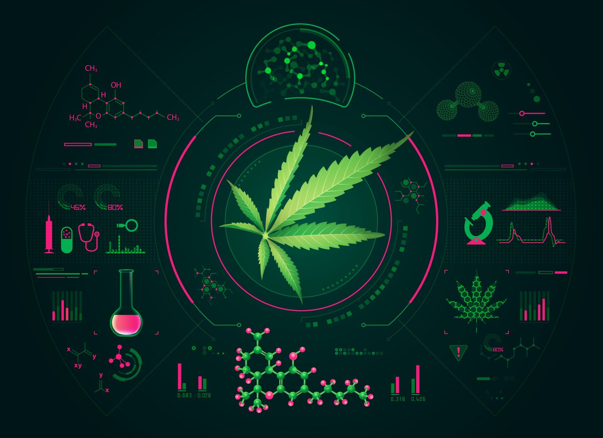 Cannabis Science