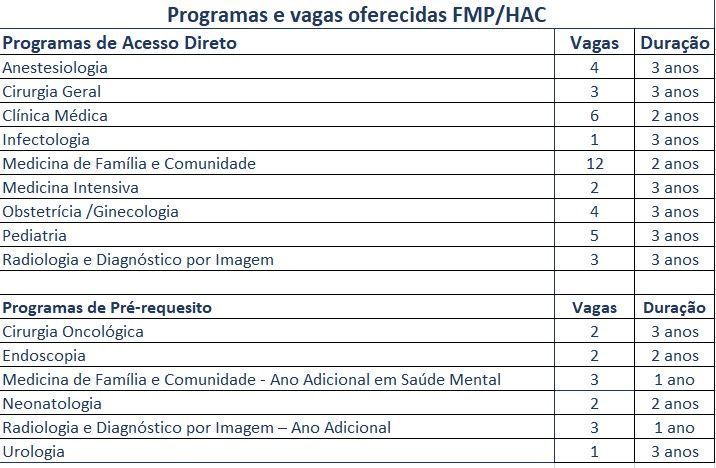 Vagas e duração Vagas e duração