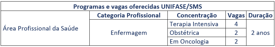 Vagas e duração Vagas e duração