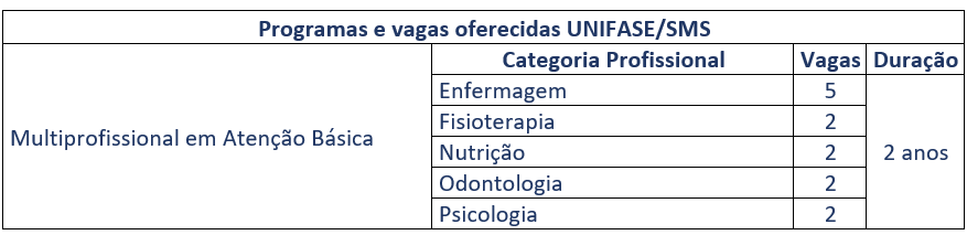 Vagas e duração Vagas e duração