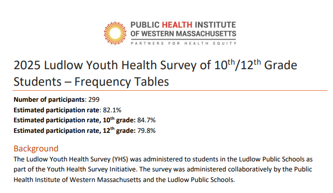 2025 Ludlow Youth Health Survey of 10th/12th Grade Students – Frequency Tables