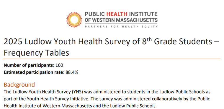2025 Ludlow Youth Health Survey of 8th Grade Students – Frequency Tables
