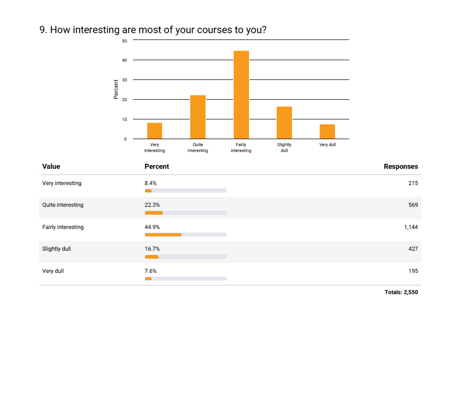 2025 Springfield Prevention Needs Assessment Survey of 8th, 10th, and 12th grade students: Responses to All Questions
