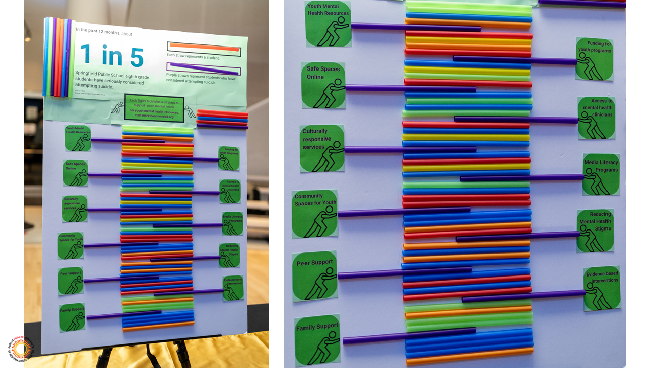 data visualization using straws to represent 1 in 5 Springfield public school eighth grade students that have seriously considered suicide