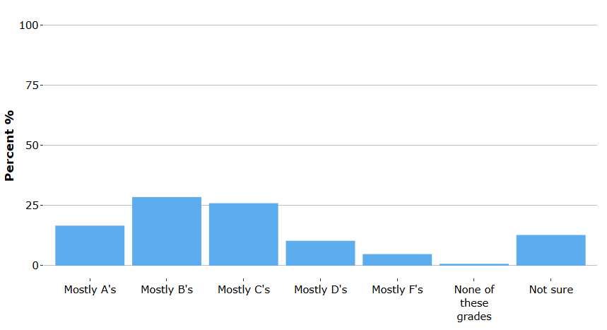 Springfield Interactive Youth Health Data Portal