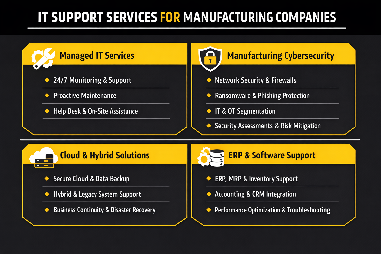 Dark-themed infographic for manufacturing IT support services with four yellow-accented service panels
