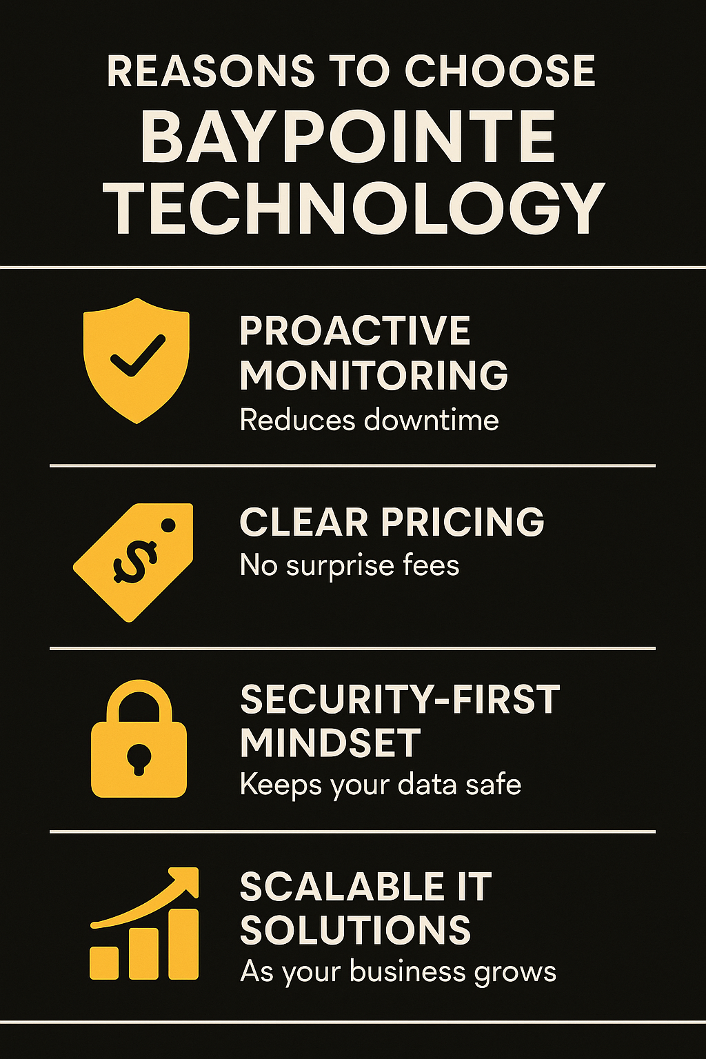Baypointe Technology reasons to choose: proactive monitoring, clear pricing, security-first mindset, scalable IT solutions