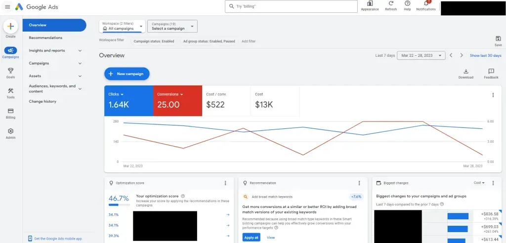 A screenshot of a google analytics dashboard showing a graph.