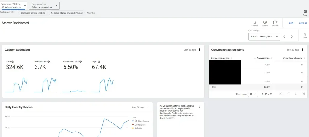 A dashboard with a lot of graphs and charts on it
