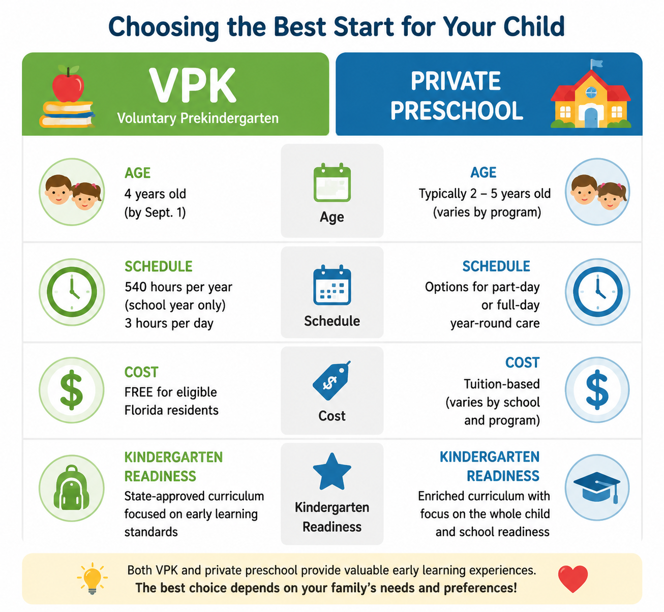 VPK vs preschool comparison for parents
