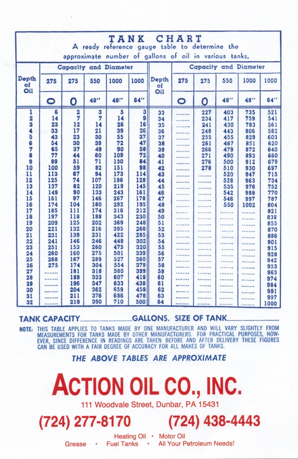 Oil Tank Gauge Chart Hot Sex Picture